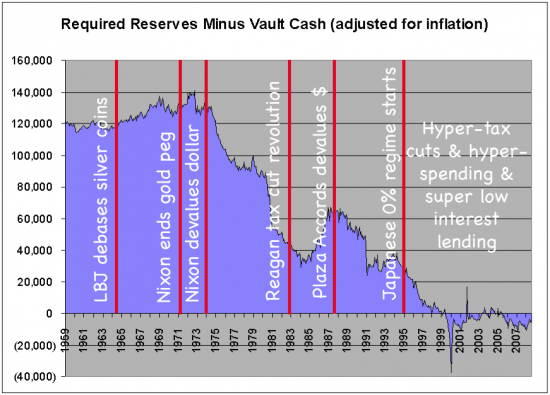 bank reserves