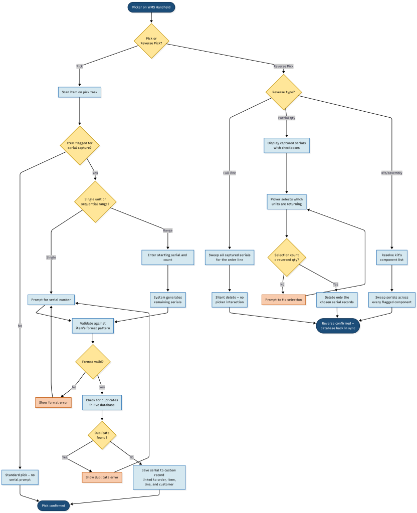 Serial Capture Lite