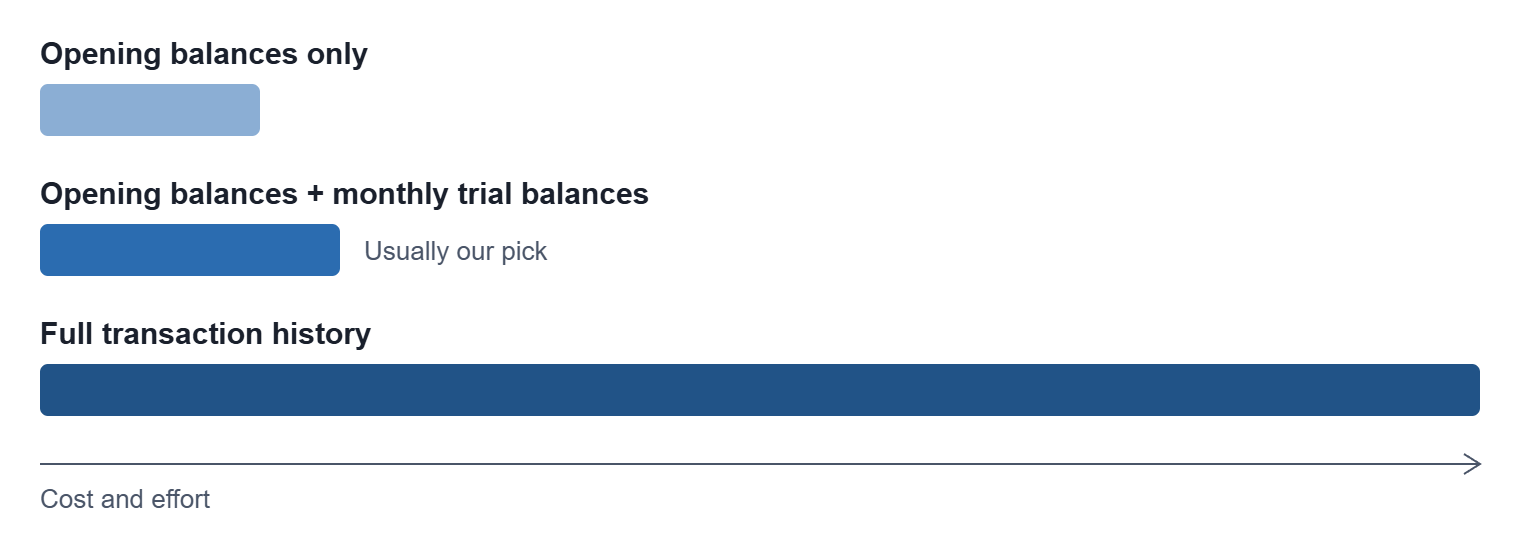 Relative cost of each QuickBooks to NetSuite migration option